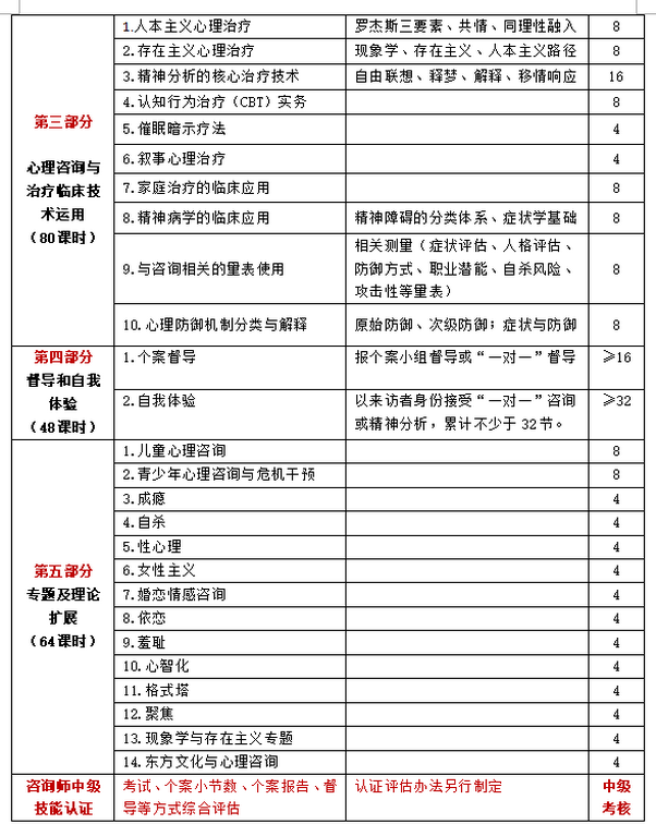咨询师课程02.png