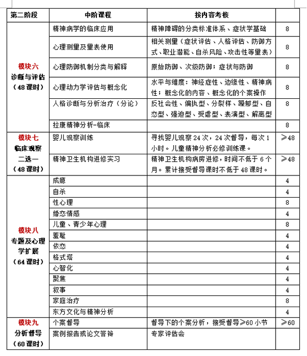 分析师课程02.png