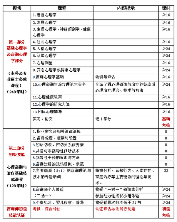 咨询师课程01.png