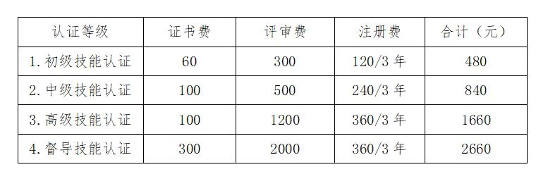 川渝心理联盟认证费用标准.jpg